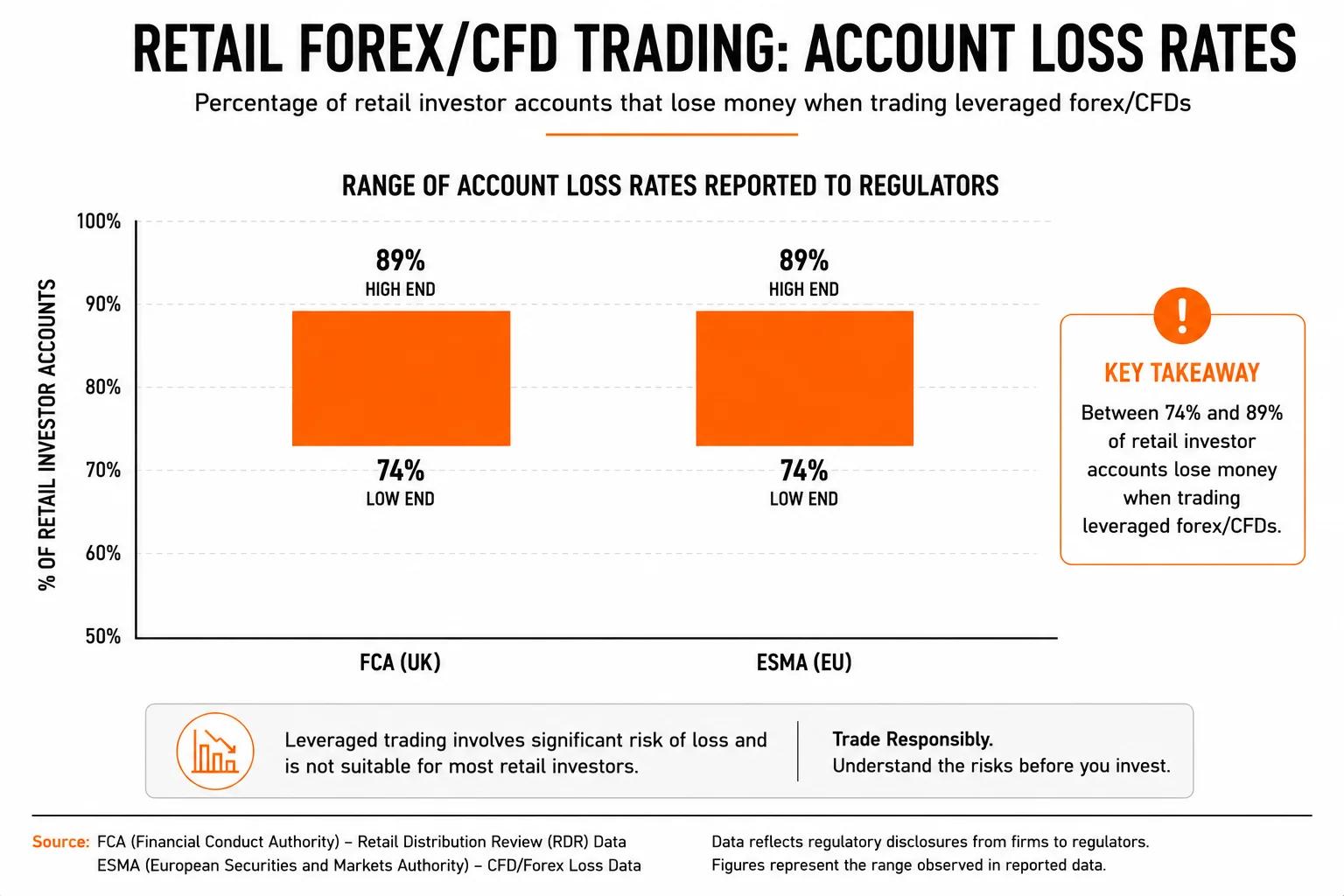 How Much Do Forex Traders Actually Make? A Realistic Income Breakdown