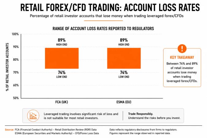 How Much Do Forex Traders Actually Make? A Realistic Income Breakdown