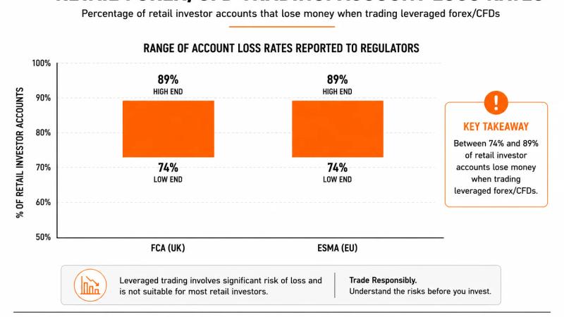 How Much Do Forex Traders Actually Make? A Realistic Income Breakdown
