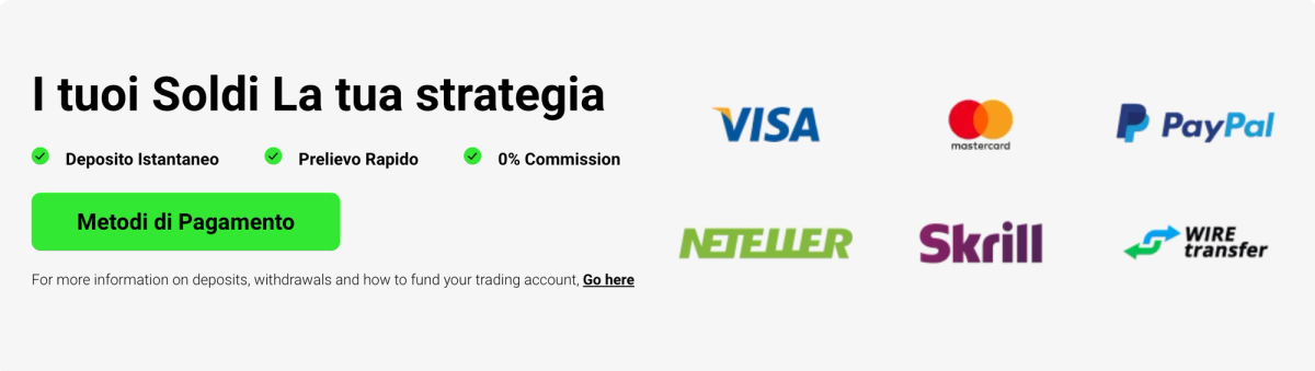 Metodi di deposito e prelievo su IC Markets con tempi di elaborazione e commissioni