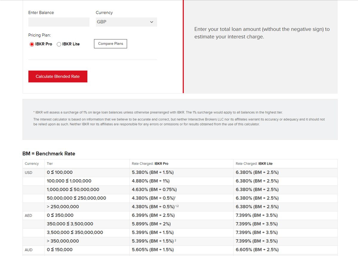 Margin rates for IBKR Pro displaying GBP and USD tiered tables