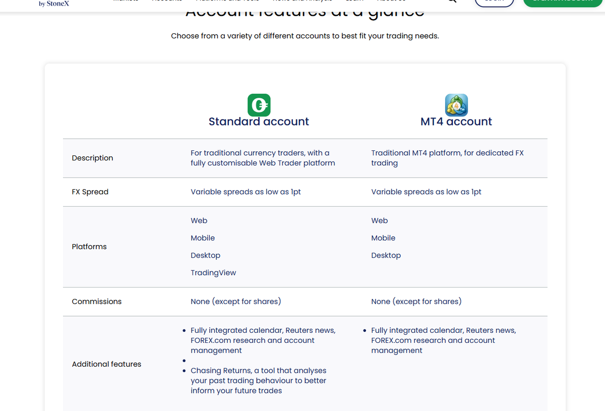 FOREX.com UK account comparison with Standard and Raw Pricing details