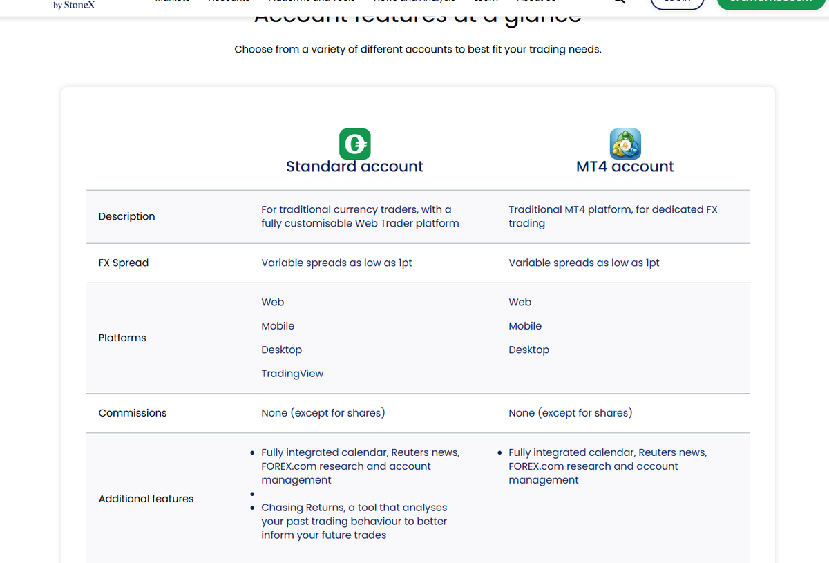 FOREX.com UK account comparison with Standard and Raw Pricing details