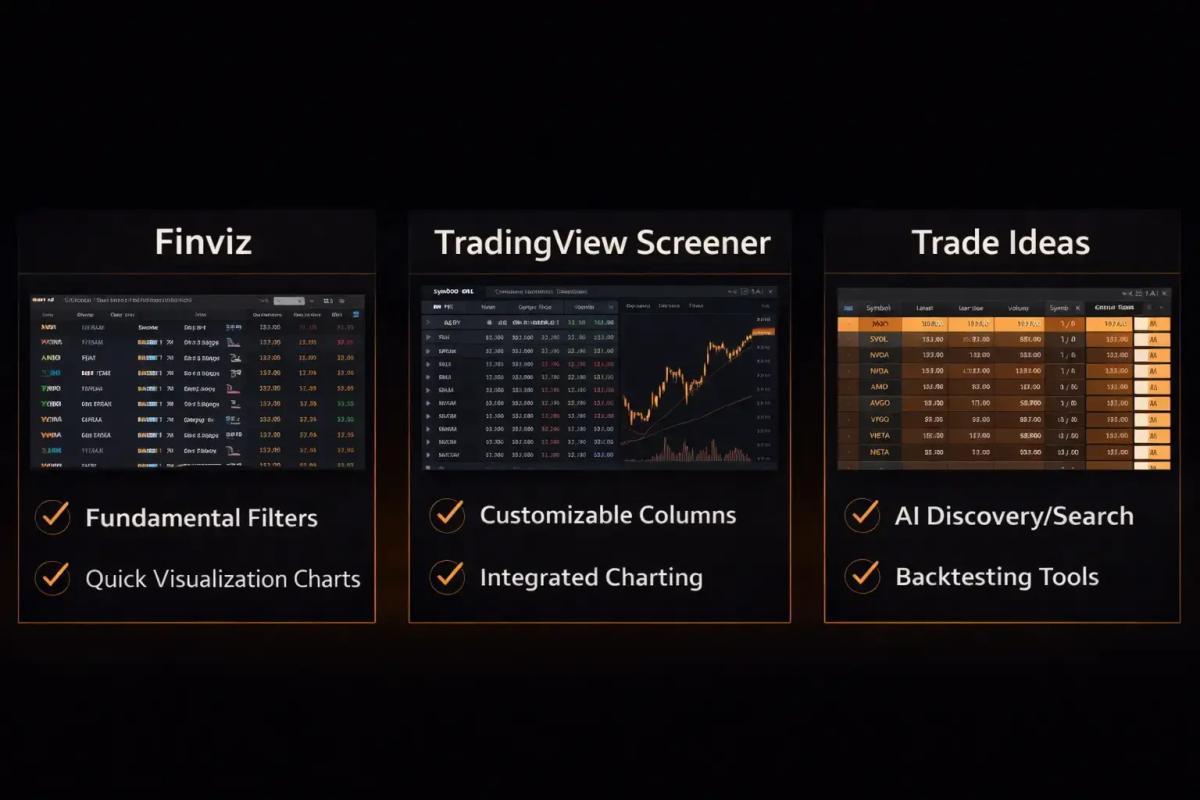 Comparison of Finviz TradingView and Trade Ideas intraday trading screener interfaces and features
