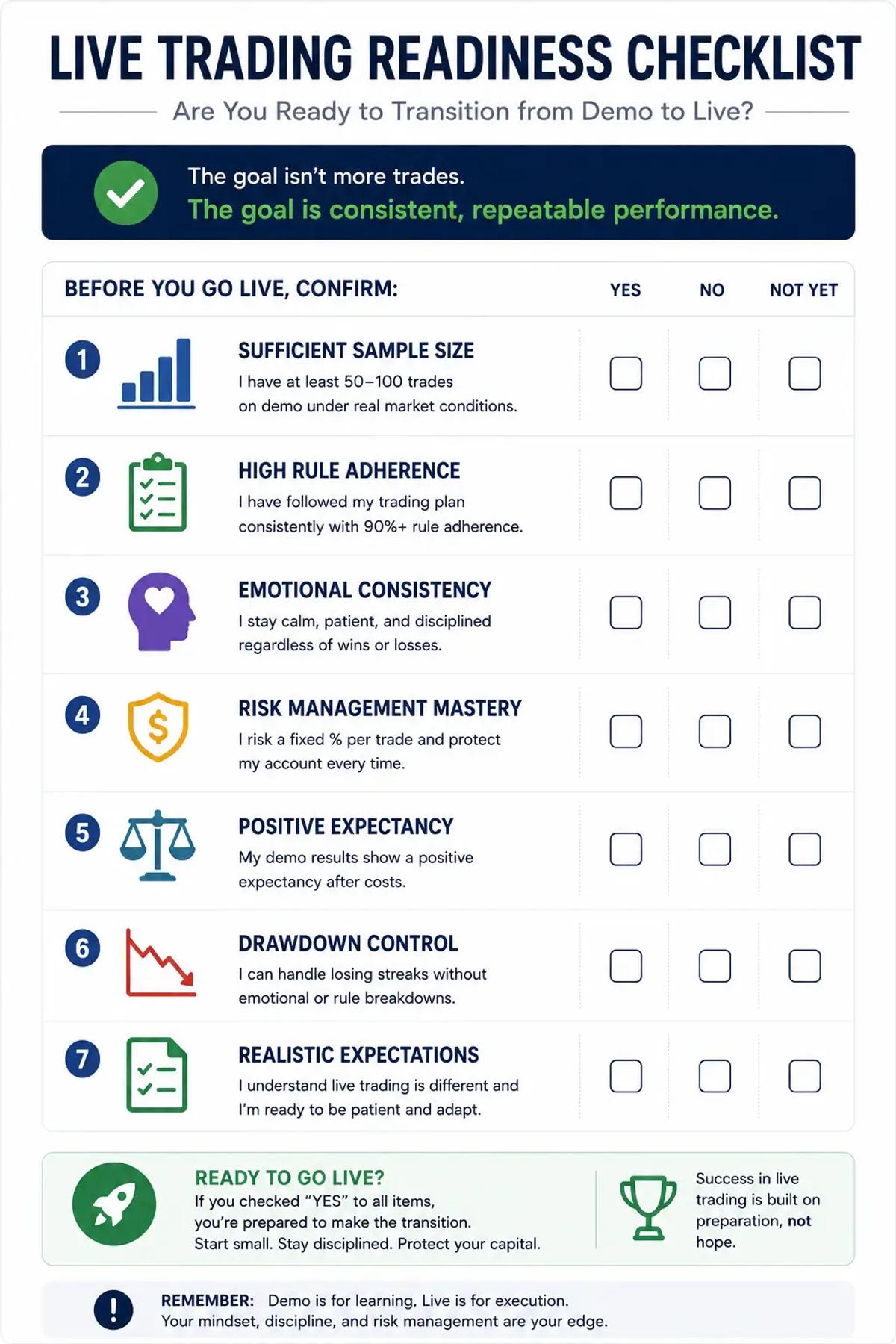 Live trading readiness checklist for traders transitioning from demo accounts
