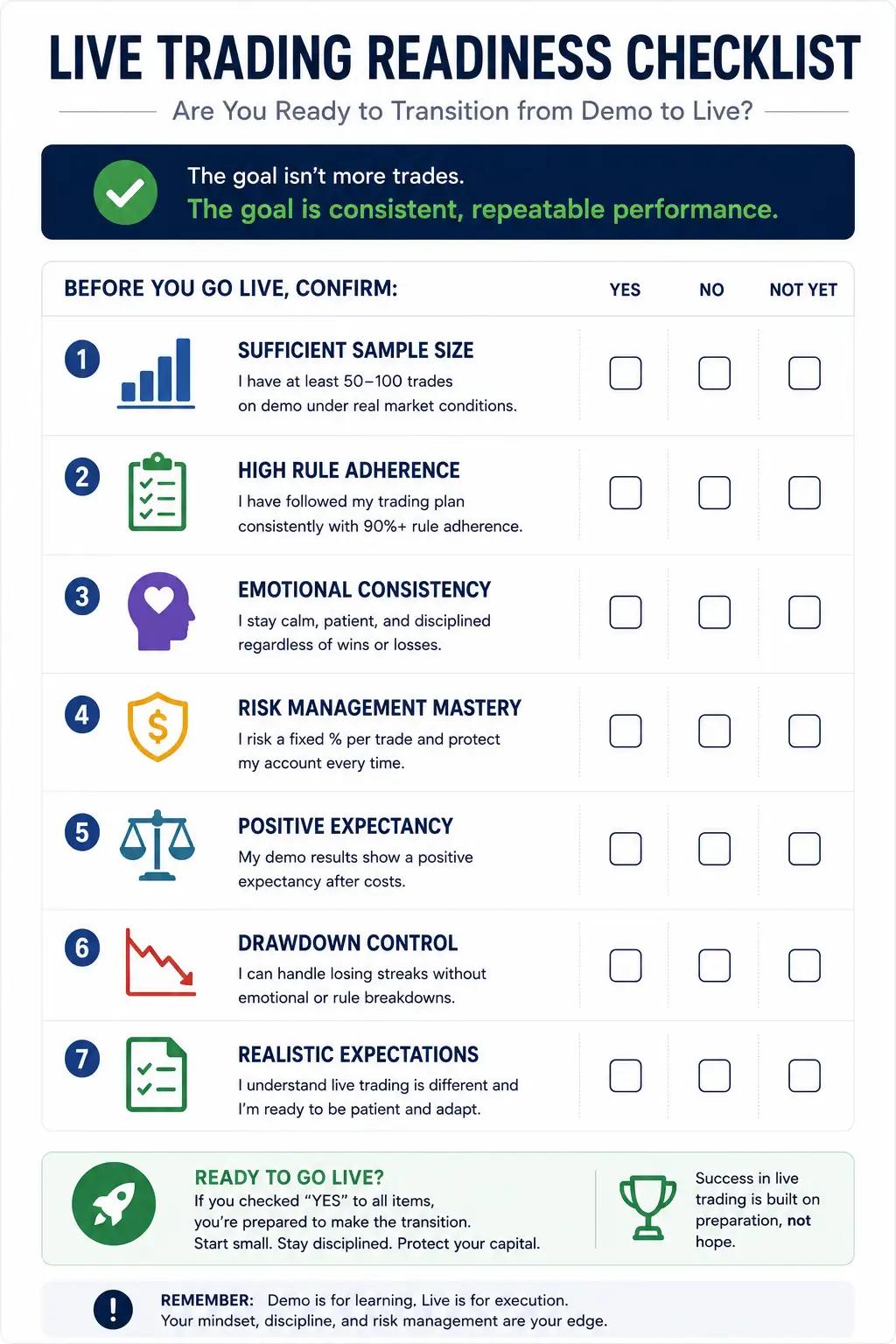 Live trading readiness checklist for traders transitioning from demo accounts