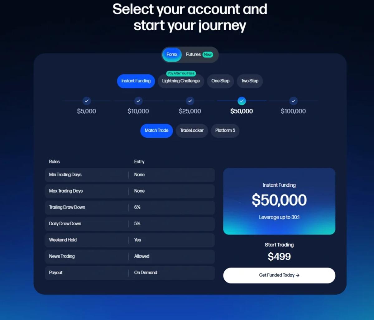 FTUK pricing page with account tiers from $99 Two-Step to $1,499 Instant Funding