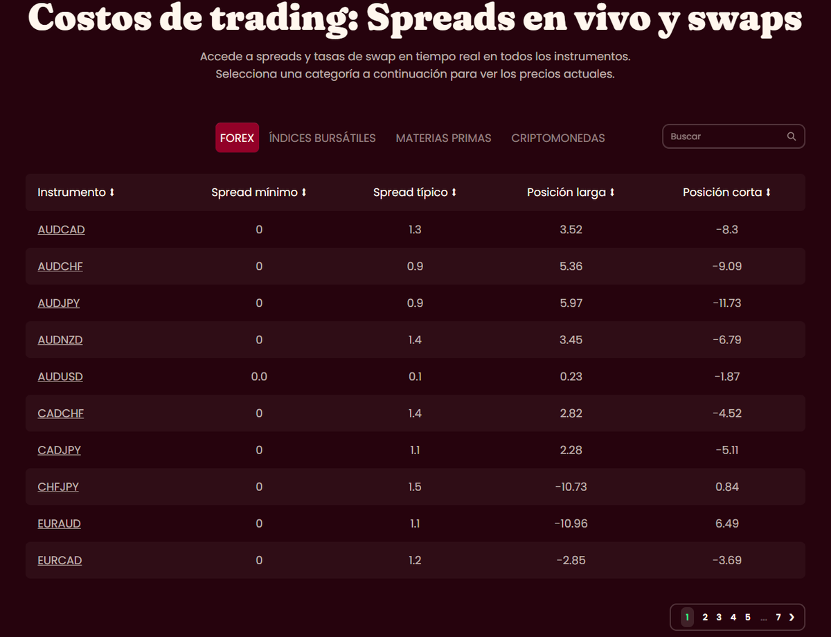 Tabla de spreads y swaps de Tickmill para EUR/USD, XAUUSD e índices principales