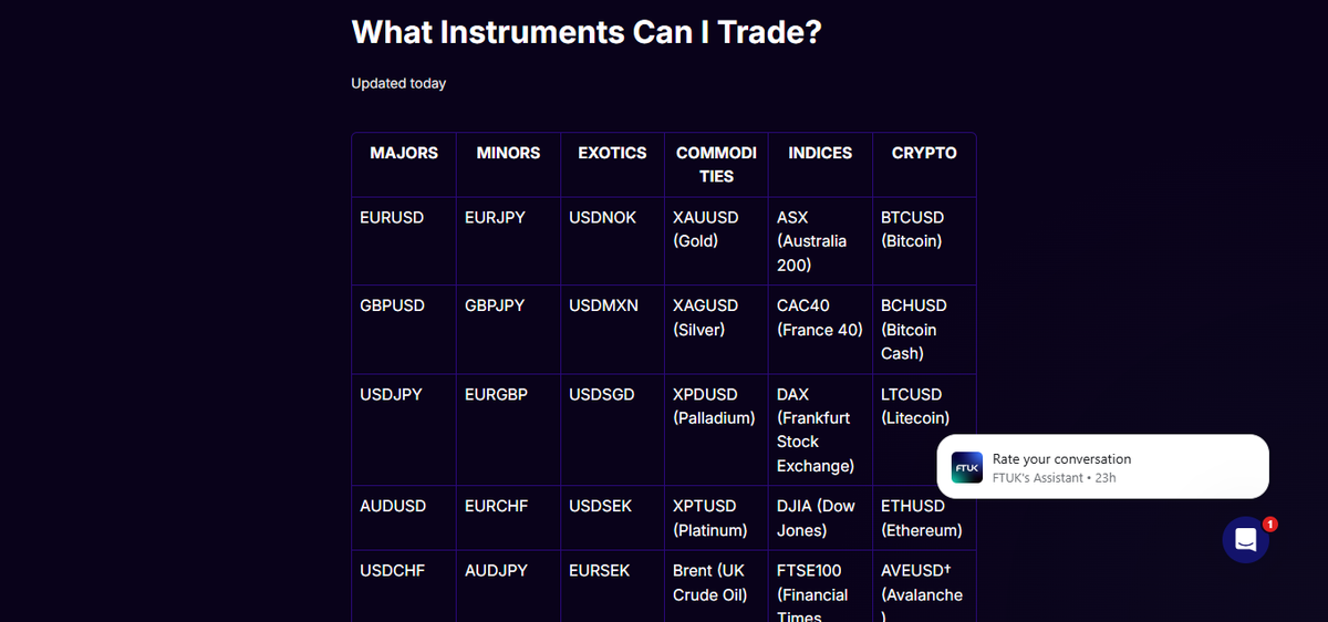 Condiciones de trading de FTUK con plataformas permitidas y políticas clave