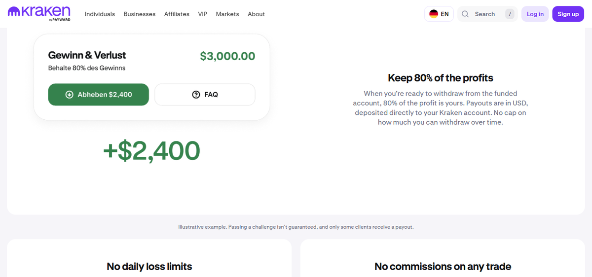 Pagina pagamenti di Kraken Prop con profit split 80%, opzione 90% e payout on-demand da 50 $ verso wallet interno