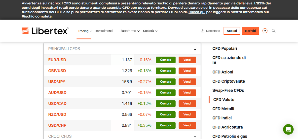 Catalogo mercati Libertex: forex, azioni, indici, materie prime, criptovalute ed ETF