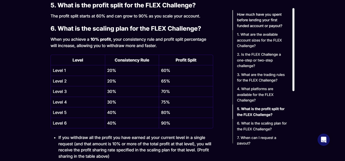 Sezione pagamenti FTUK con profit split fino all’80% e indicazioni su payout on-demand