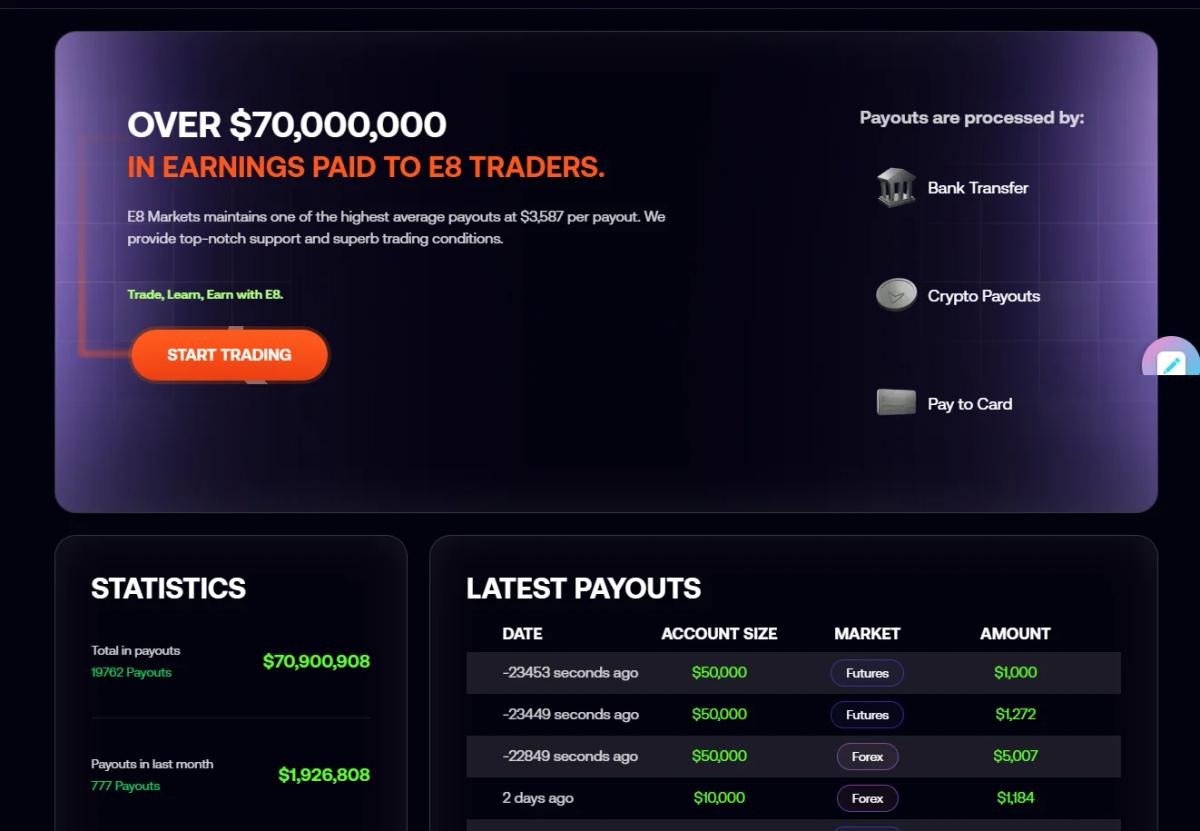 Panel de retiros y pagos del dashboard E8 Markets mostrando historial de withdrawals y métodos de pago disponibles