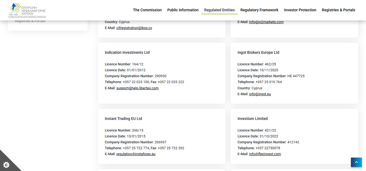 CySEC register entry for Indication Investments Ltd with licence 164/12