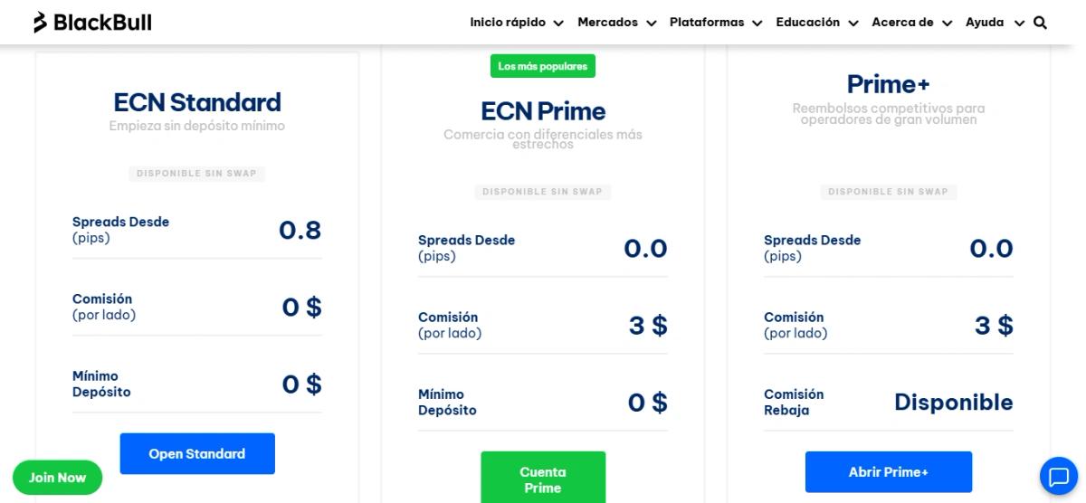 Comparativa de cuentas BlackBull Markets: ECN Standard, Prime e Institutional con spreads y comisiones