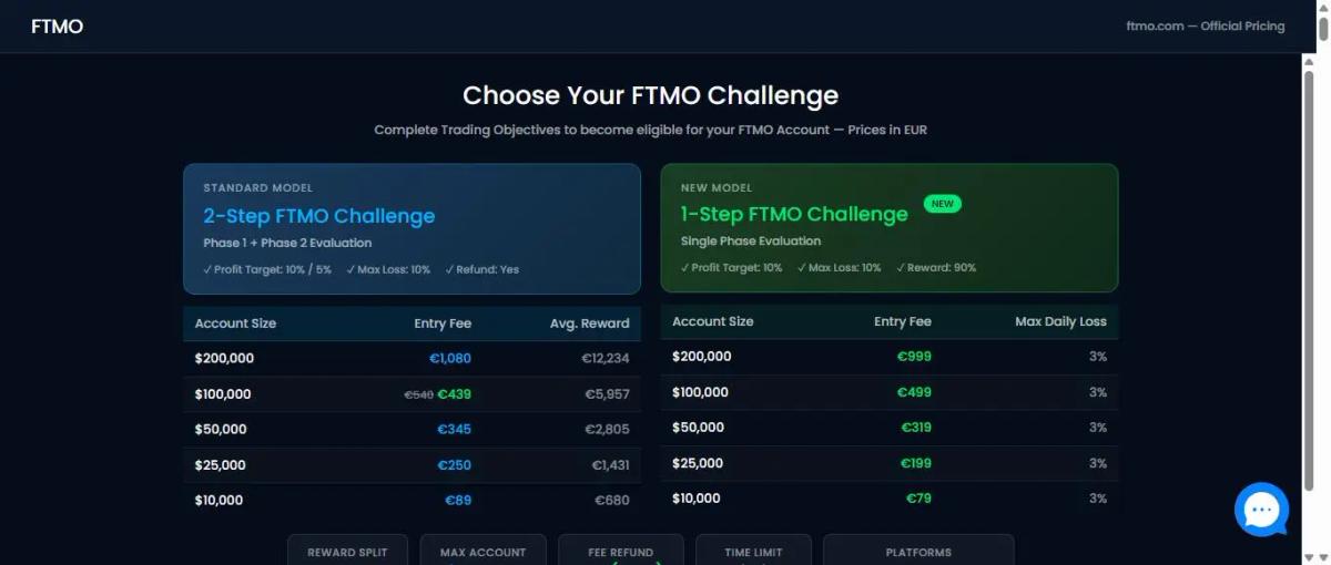 Precios del desafío FTMO por tamaño de cuenta en modelos 2-Step y 1-Step