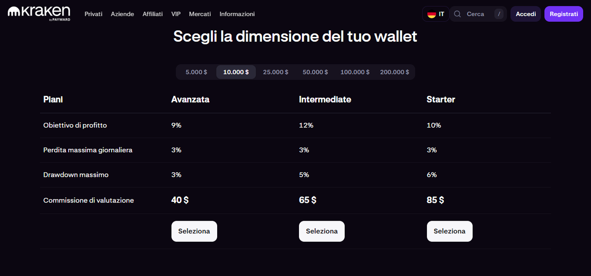Pagina dei piani di Kraken Prop con livelli Starter, Intermediate e Advanced e relative commissioni iniziali