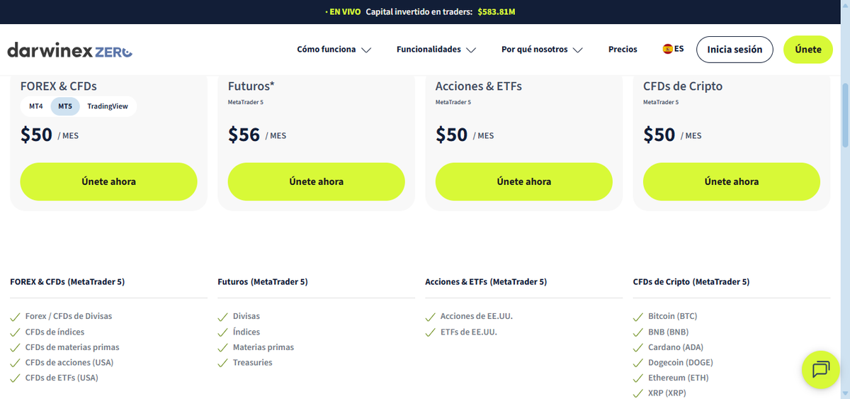 Tabla de precios de Darwinex Zero con niveles y beneficios de la suscripción