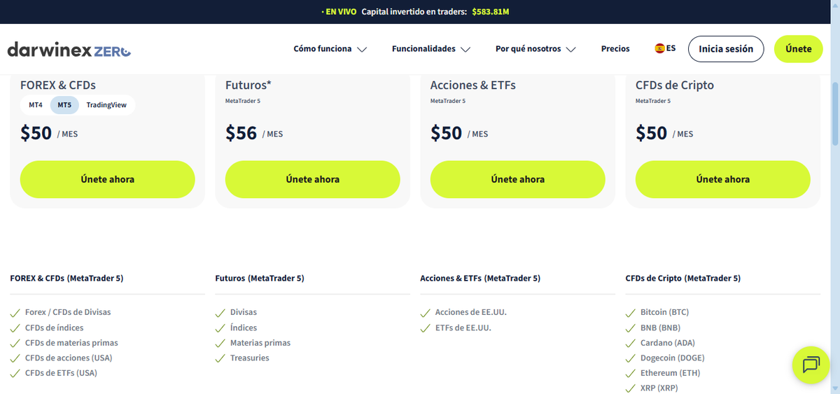 Tabla de precios de Darwinex Zero con niveles y beneficios de la suscripción