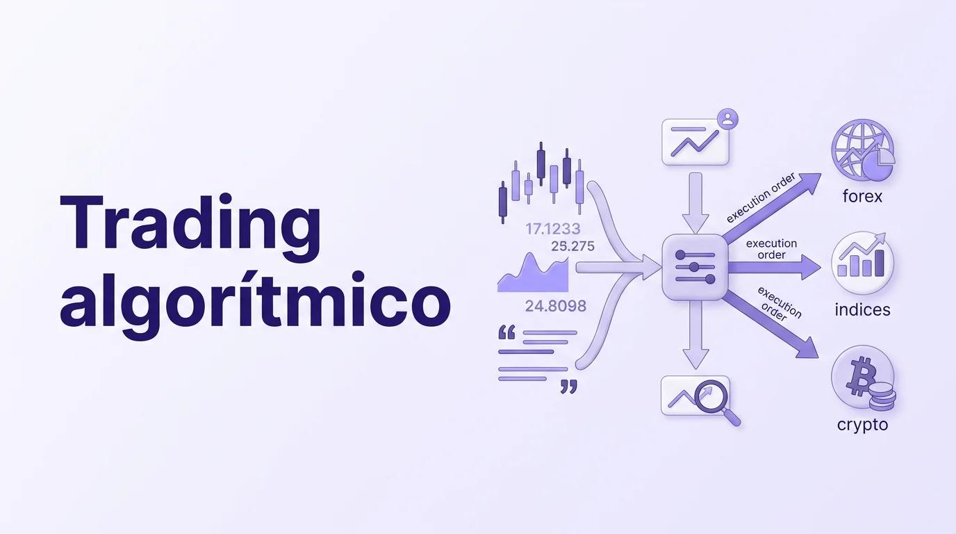 Trading algorítmico: qué es y cómo funcionan los bots de trading