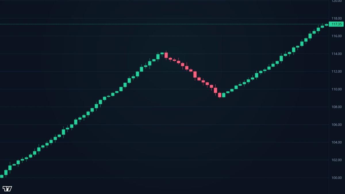 Gráfica de precio de Bitcoin en 1 día mostrando caída del 50% desde máximo histórico