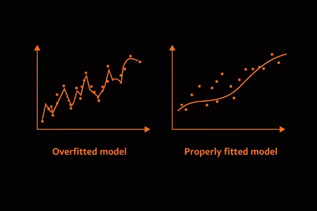 Comparison of an overfitted model fitting noise in data versus a properly fitted model capturing the true trend
