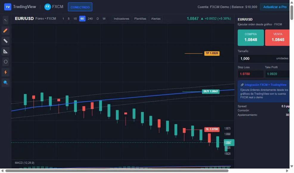FXCM integración TradingView Pro ejecución órdenes desde gráficos