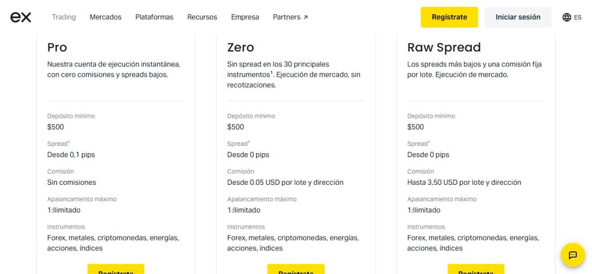 Comparativa de tipos de cuenta Exness: Standard, Pro, Raw Spread y Zero con spreads y depósitos mínimos