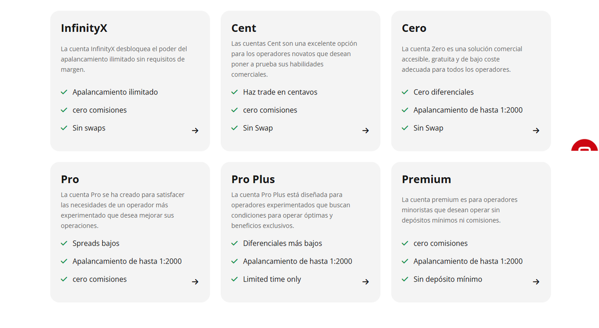 Tabla de cuentas de HF Markets con Micro, Premium, Zero, Pro y Cent