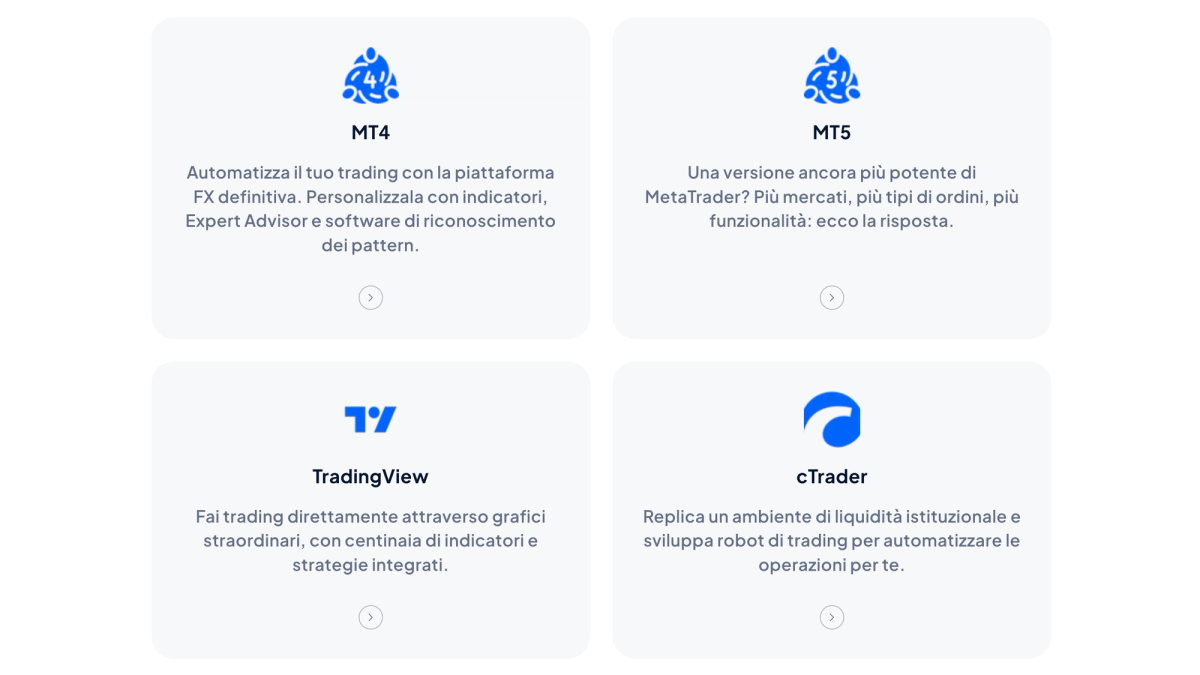 Elenco delle piattaforme Pepperstone: MT4, MT5, cTrader e TradingView in italiano