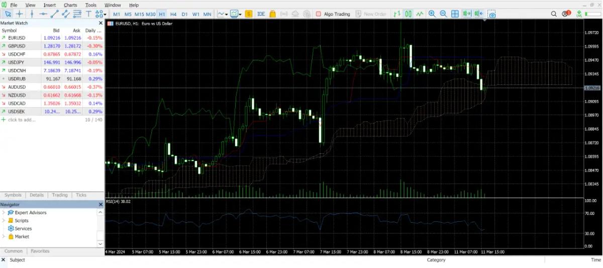 Spec Markets MetaTrader 5 interface