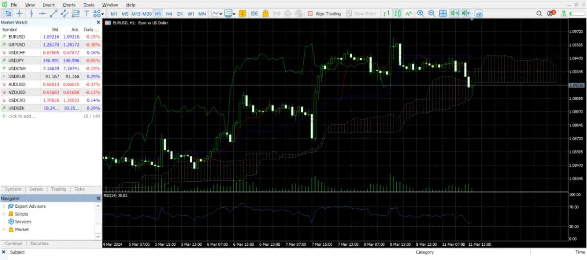 Spec Markets MetaTrader 5 interface