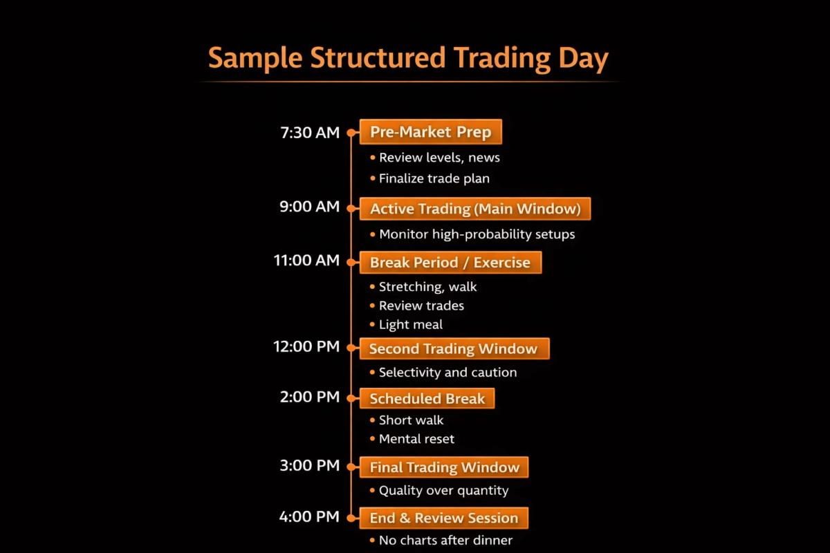 Daily trading routine timeline showing structured sessions breaks exercise and screen-off periods