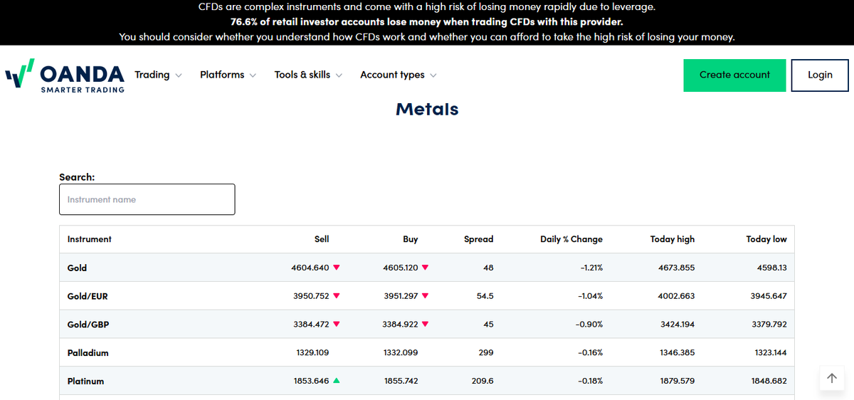 OANDA markets list displaying CFDs across forex, indices, commodities and shares
