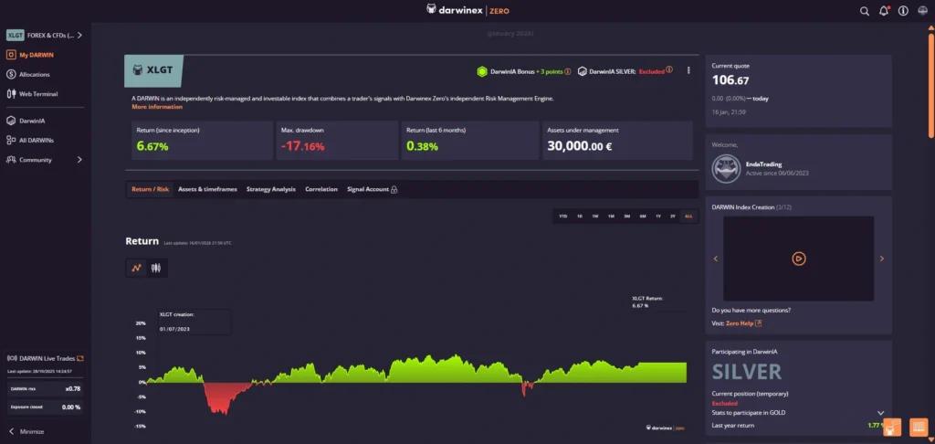 Darwinex Zero trading dashboard with DARWIN analytics performance metrics and risk scoring