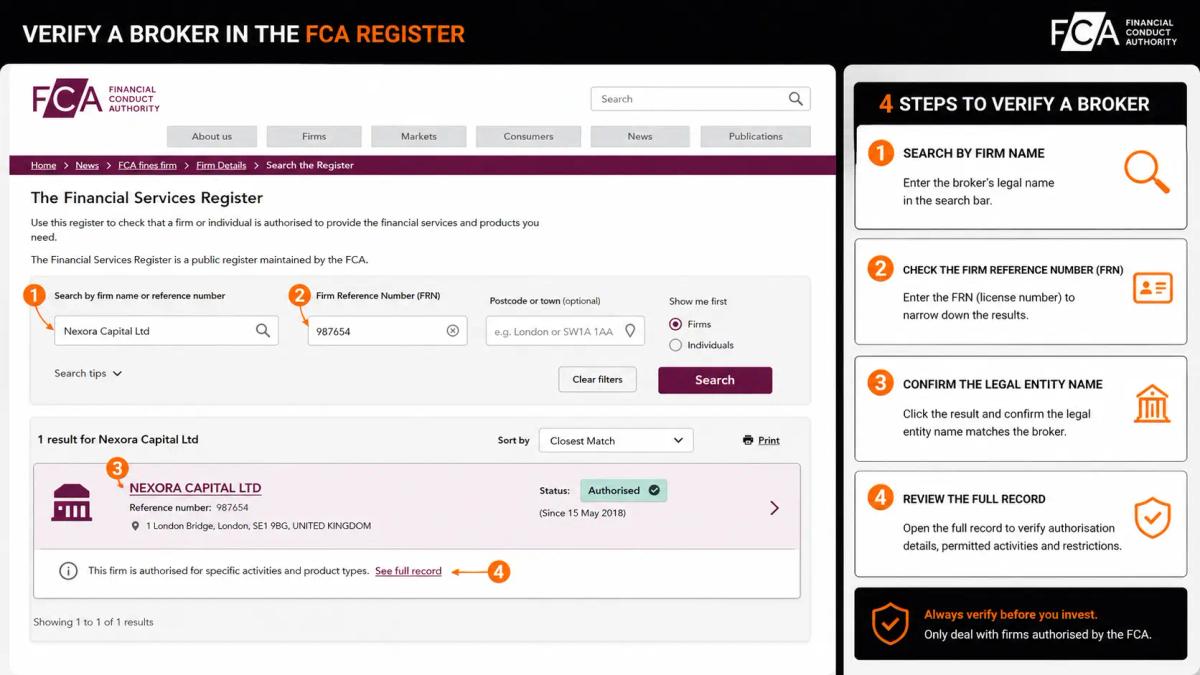 Annotated screenshot of a regulatory public register showing where to find and verify a brokers license number and legal entity name