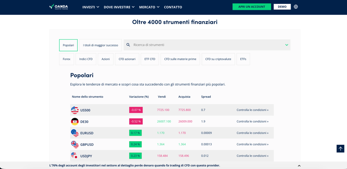Elenco dei mercati OANDA UE con categorie Forex, Indici, Materie prime, Azioni e Crypto