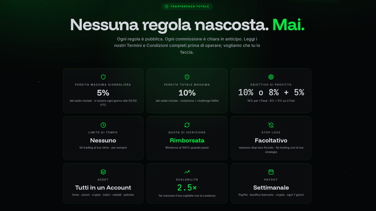 Caratteristiche che distinguono FundedFast