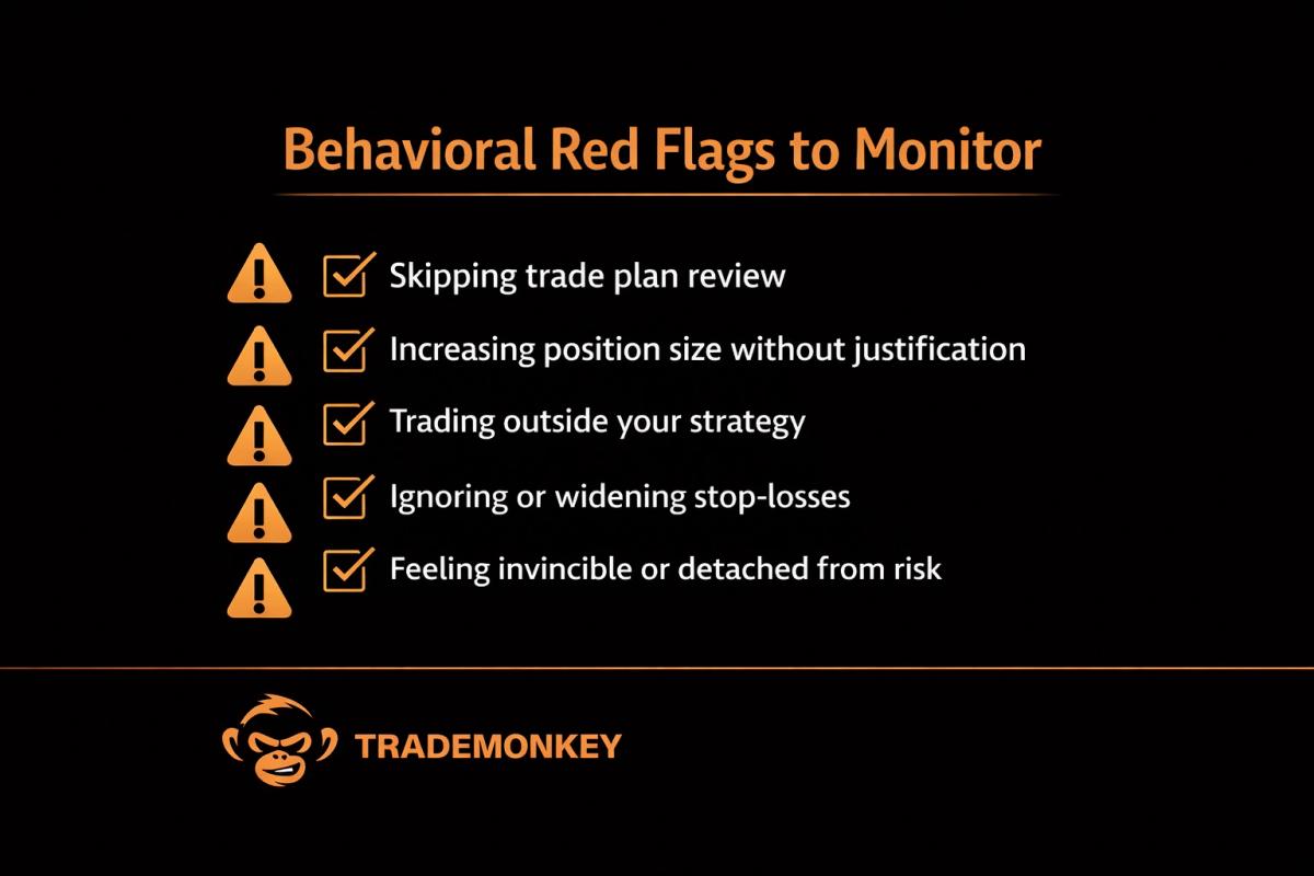 Checklist of five behavioral red flags that signal discipline is slipping during a trading winning streak
