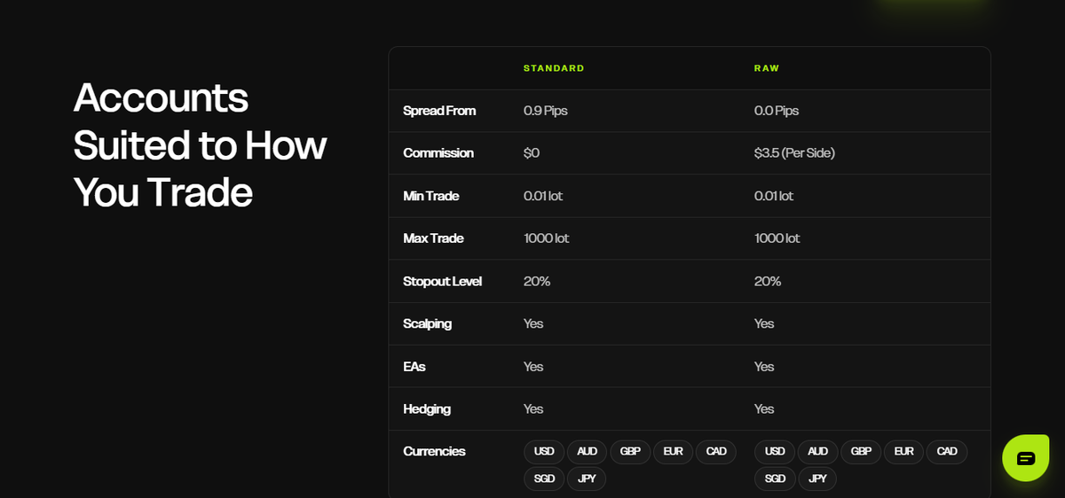 Tabla de cuentas de Global Prime con la cuenta Raw y comisión de US$7 por lote