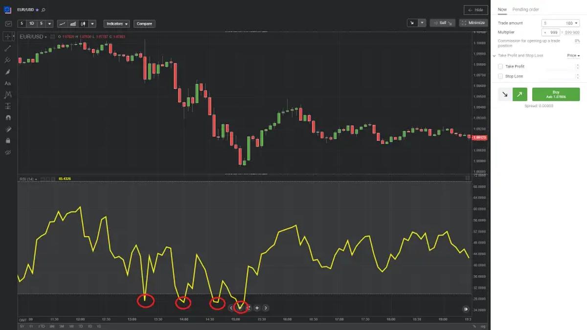 Libertex plataforma trading web EUR/USD gráfico análisis