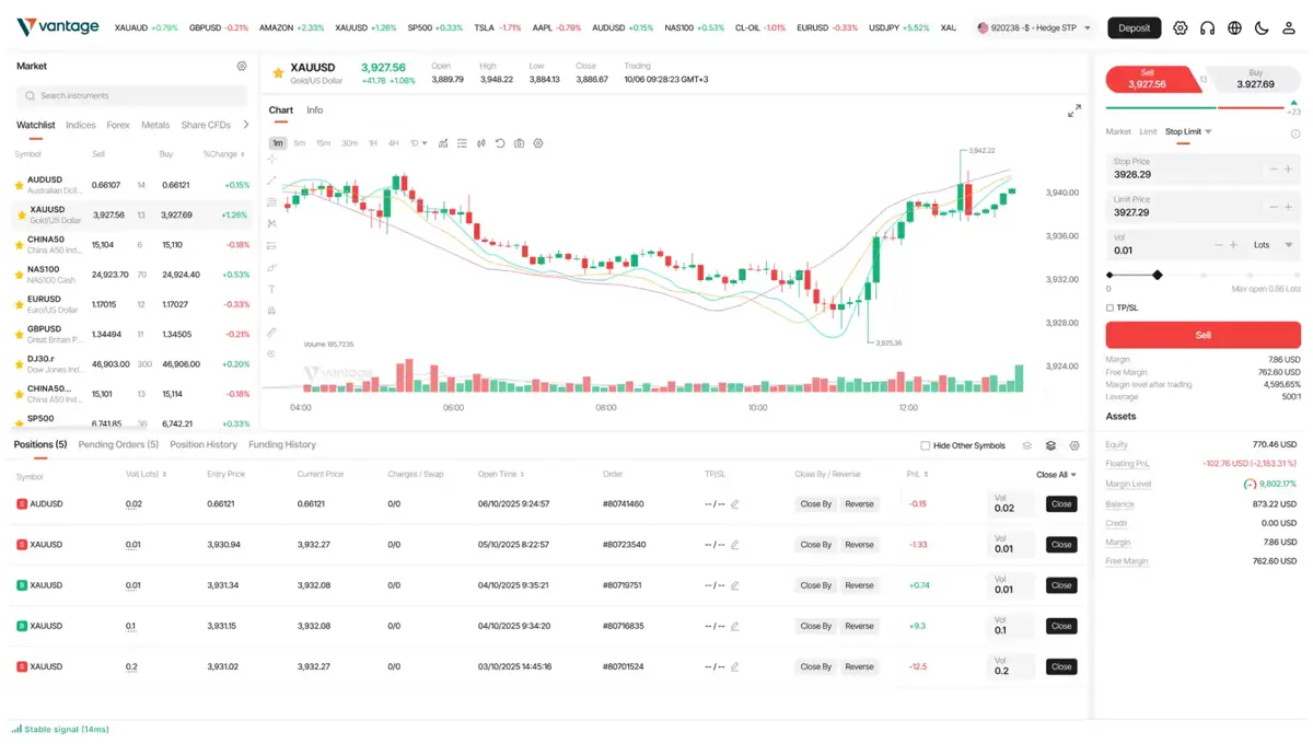 Screenshot - ProTrader/TradingView interface showing charts and trading panel