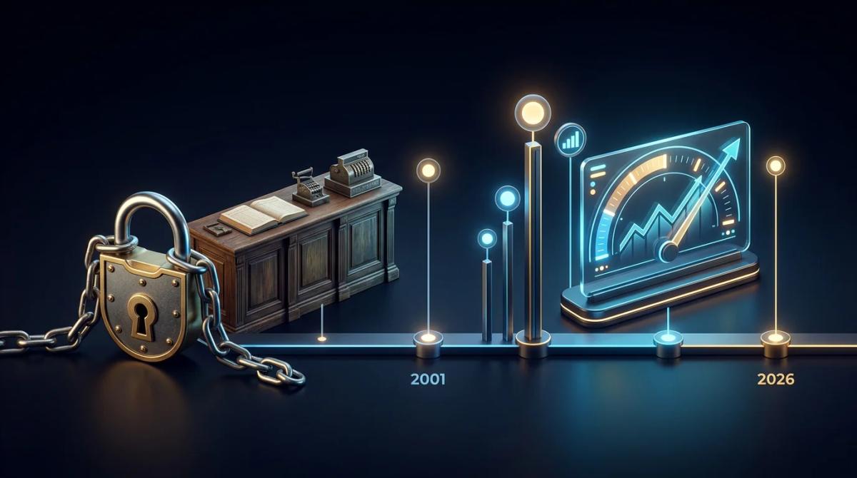 Timeline comparing the old PDT rule from 2001 to the new intraday margin framework effective June 2026