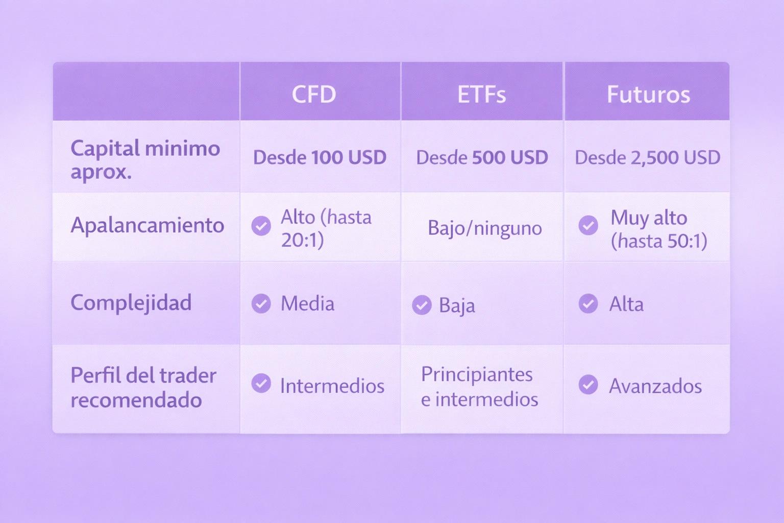 Qué son los Índices Bursátiles y Cómo Operar con Ellos