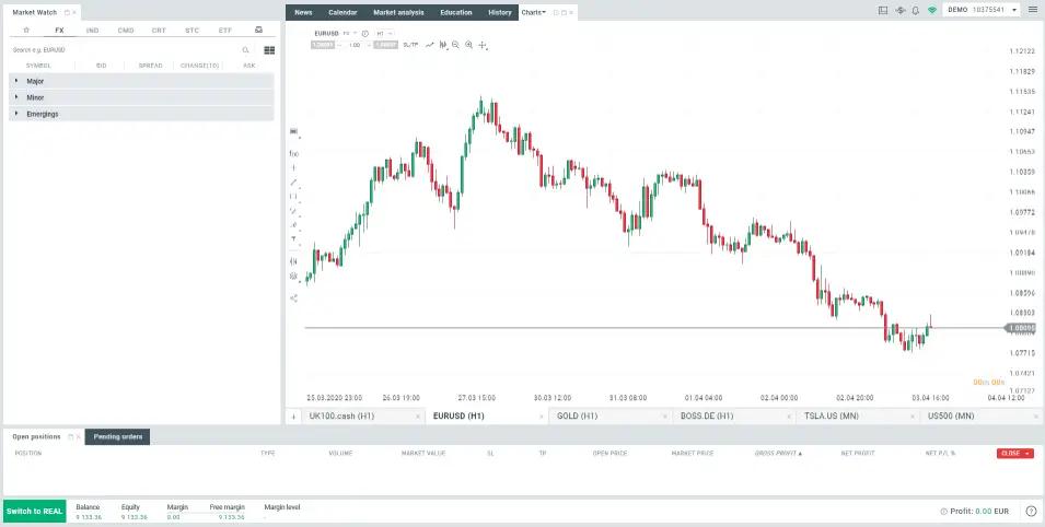 Interfaz de la plataforma xStation 5 de XTB con gráficos y herramientas de trading