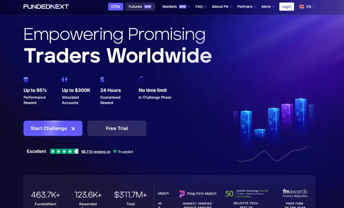 FundedNext Homepage