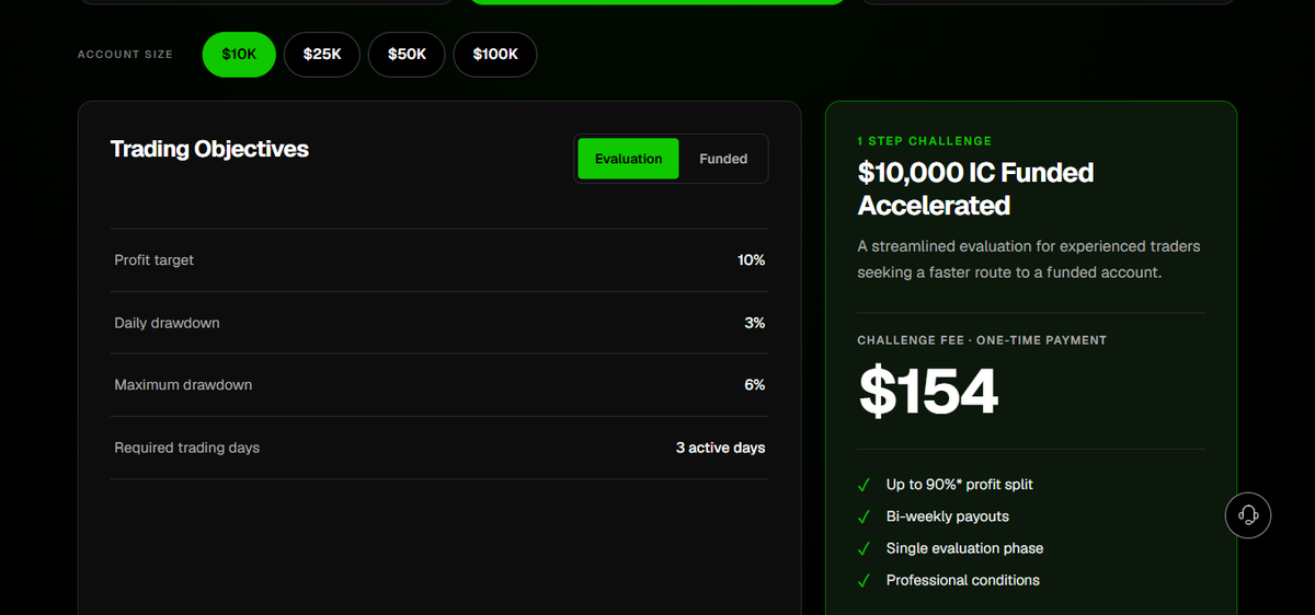 IC Funded pricing grid with evaluation account sizes and one-time fees