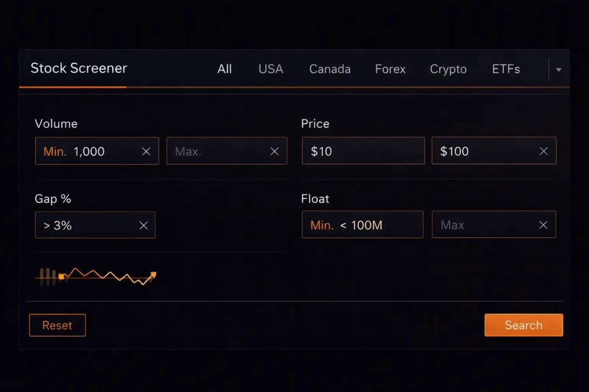 Stock screener interface with day trading filter settings for volume price range gap percentage and float