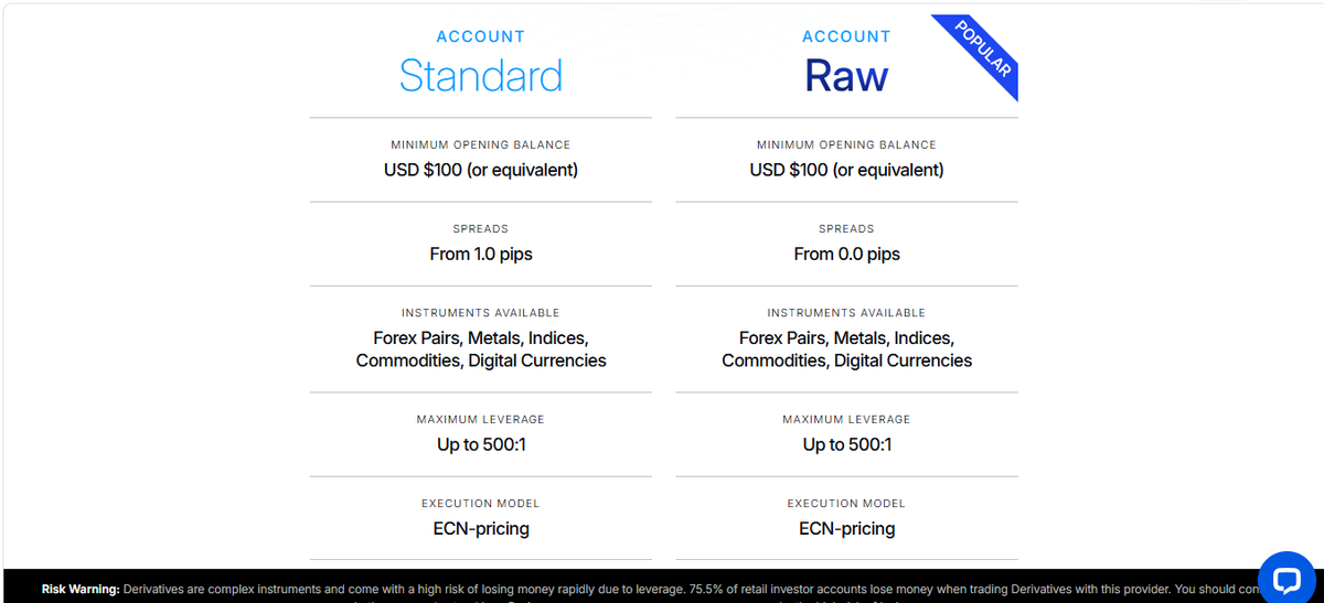 Tabla de tipos de cuenta de FP Trading con la cuenta Raw y comisión USD 3 por lado