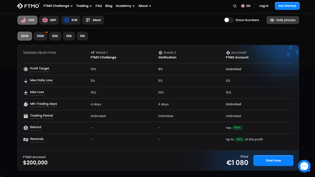 Regole della FTMO Challenge con obiettivo 10%, drawdown giornaliero 5% e totale 10%